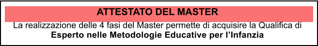 ATTESTATO DEL MASTER La realizzazione delle 4 fasi del Master permette di acquisire la Qualifica di  Esperto nelle Metodologie Educative per l’Infanzia